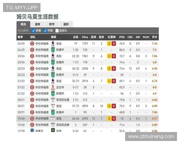 努涅斯 vs 伊萨克：终结方式与战术角色对比