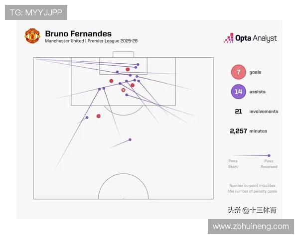 曼联战术体系缺乏稳定性逐步反映在关键战结果波动 曼联战术体系缺乏稳定性逐步反映在关键战结果波动