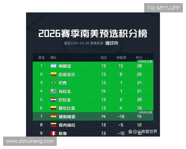 2026世界杯积分排名如何计算